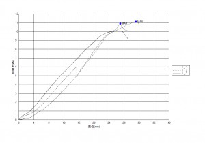 垂直引張試験グラフデータ